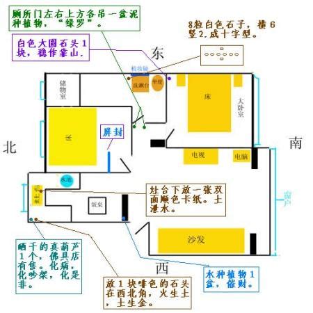 炉灶的朝向|厨房灶位坐向很重要！切莫忽视！